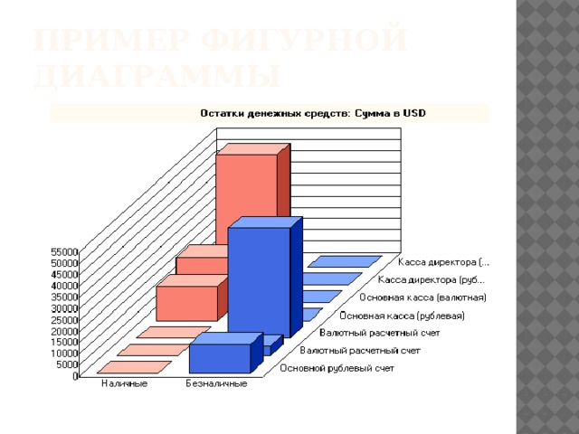 Пример фигурной диаграммы 