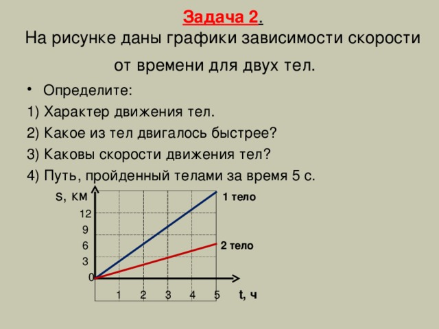 Задача 2 .  На рисунке даны графики зависимости скорости от времени для двух тел.  Определите: 1) Характер движения тел. 2) Какое из тел двигалось быстрее? 3) Каковы скорости движения тел? 4) Путь, пройденный телами за время 5 с.  s, км 1 тело   12  9  6 2 тело  3  0    1 2 3 4 5  t, ч 