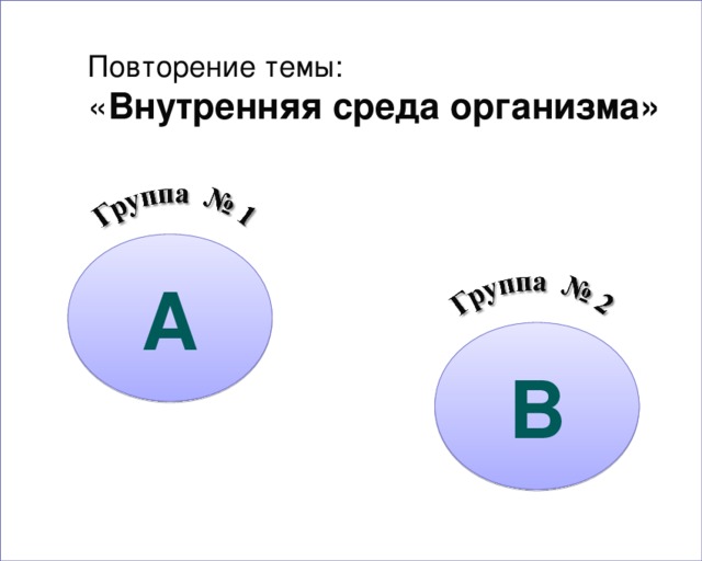 Повторение темы: « Внутренняя среда организма» А В 