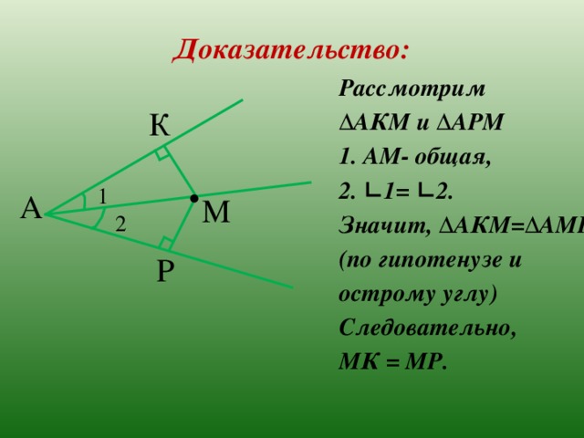 Доказательство: Рассмотрим ∆ АКМ и ∆АРМ 1. АМ- общая, 2. ∟1= ∟2. Значит, ∆АКМ=∆АМР (по гипотенузе и острому углу) Следовательно, МК = МР.  К . 1 А М 2 Р  