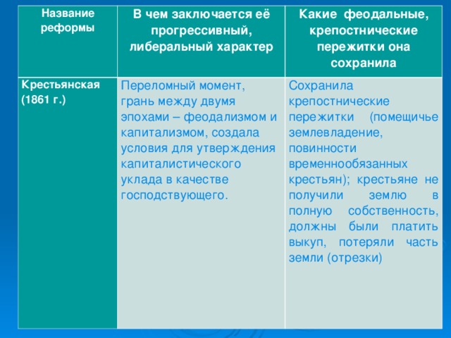 Название реформы Крестьянская (1861 г.) В чем заключается её прогрессивный, либеральный характер Какие феодальные, крепостнические пережитки она сохранила Переломный момент, грань между двумя эпохами – феодализмом и капитализмом, создала условия для утверждения капиталистического уклада в качестве господствующего. Сохранила крепостнические пережитки (помещичье землевладение, повинности временнообязанных крестьян); крестьяне не получили землю в полную собственность, должны были платить выкуп, потеряли часть земли (отрезки) 