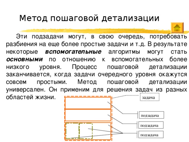 Метод пошаговой детализации Эти подзадачи могут, в свою очередь, потребовать разбиения на еще более простые задачи и т.д. В результате некоторые вспомогательные алгоритмы могут стать основными по отношению к вспомогательных более низкого уровня. Процесс пошаговой детализации заканчивается, когда задачи очередного уровня окажутся совсем простыми. Метод пошаговой детализации универсален. Он применим для решения задач из разных областей жизни. задача подзадача подзадача подзадача 