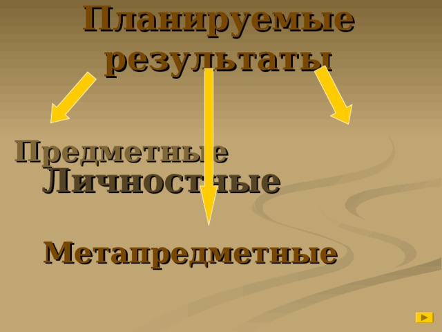 Планируемые результаты Предметные    Личностные               Метапредметные          