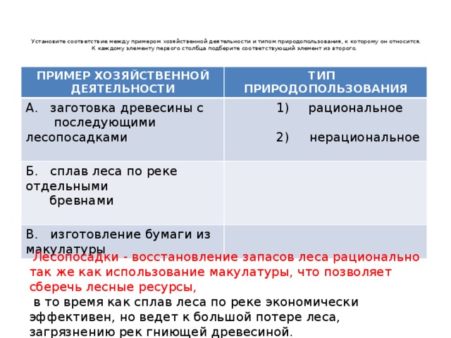  Установите соответствие между примером хозяйственной деятельности и типом природопользования, к которому он относится.  К каждому элементу первого столбца подберите соответствующий элемент из второго.   ПРИМЕР ХОЗЯЙСТВЕННОЙ ДЕЯТЕЛЬНОСТИ ТИП ПРИРОДОПОЛЬЗОВАНИЯ A. заготовка древесины с  последующими лесопосадками  1)  рациональное Б. сплав леса по реке отдельными  бревнами B. изготовление бумаги из макулатуры  2) нерациональное  Лесопосадки - восстановление запасов леса рационально так же как использование макулатуры, что позволяет сберечь лесные ресурсы,  в то время как сплав леса по реке экономически эффективен, но ведет к большой потере леса, загрязнению рек гниющей древесиной. 