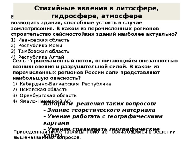 Стихийные явления в литосфере, гидросфере, атмосфере В регионах с высокой сейсмической активностью нужно возводить здания, способные устоять в случае землетрясения. В каком из перечисленных регионов строительство сейсмостойких зданий наиболее актуально? Ивановская область Республика Коми Тамбовская область Республика Алтай Сель - грязекаменный поток, отличающийся внезапностью возникновения и разрушительной силой. В каком из перечисленных регионов России сели представляют наибольшую опасность? Кабардино-Балкарская Республика Псковская область Оренбургская область Ямало-Ненецкий АО Алгоритм решения таких вопросов: - Знание теоретического материала - Умение работать с географическими картами - Умение сравнивать географические карты Приведенная ниже таблица помогает обучающимся в решении вышеназванных вопросов. 