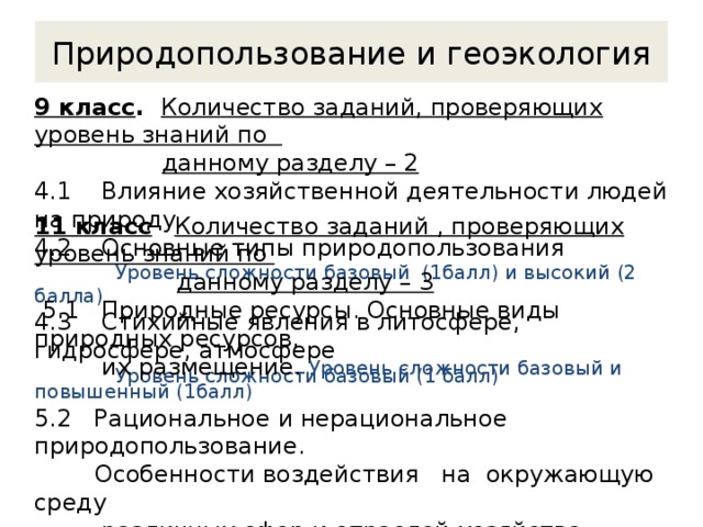 Природопользование и геоэкология 9 класс . Количество заданий, проверяющих уровень знаний по  данному разделу – 2 4.1 Влияние хозяйственной деятельности людей на природу 4.2 Основные типы природопользования  Уровень сложности базовый (1балл) и высокий (2 балла) 4.3 Стихийные явления в литосфере, гидросфере, атмосфере   Уровень сложности базовый (1 балл) 11 класс  Количество заданий , проверяющих уровень знаний по  данному разделу – 3  5.1 Природные ресурсы. Основные виды природных ресурсов,  их размещение. Уровень сложности базовый и повышенный (1балл) 5.2 Рациональное и нерациональное природопользование.  Особенности воздействия на окружающую среду  различных сфер и отраслей хозяйства.  Уровень сложности базовый (1балл) и высокий (2 балла) 