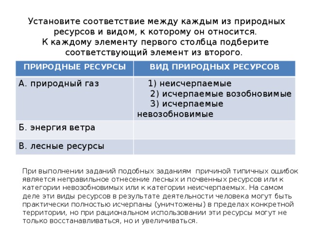  Установите соответствие между каждым из природных ресурсов и видом, к которому он относится.  К каждому элементу первого столбца подберите соответствующий элемент из второго.   ПРИРОДНЫЕ РЕСУРСЫ ВИД ПРИРОДНЫХ РЕСУРСОВ природный газ   1) неисчерпаемые Б. энергия ветра  2) исчерпаемые возобновимые лесные ресурсы  3) исчерпаемые невозобновимые При выполнении заданий подобных заданиям причиной типичных ошибок является неправильное отнесение лесных и почвенных ресурсов или к категории невозобновимых или к категории неисчерпаемых. На самом деле эти виды ресурсов в результате деятельности человека могут быть практически полностью исчерпаны (уничтожены) в пределах конкретной территории, но при рациональном использовании эти ресурсы могут не только восстанавливаться, но и увеличиваться. 