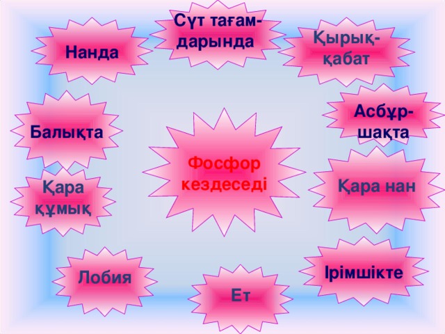  Сүт тағам- дарында    Қырық- қабат  Нанда   Асбұр- шақта  Балықта  Фосфор кездеседі  Қара нан   Қара құмық  Ірімшікте  Лобия   Ет  