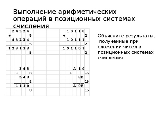 Выполнение арифметических операций в позиционных системах счисления Объясните результаты, полученные при сложении чисел в позиционных системах счисления. 