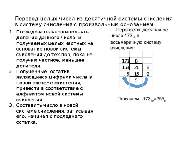 Перевод целых чисел из десятичной системы счисления в систему счисления с произвольным основанием Перевести десятичное число 173 10 в восьмеричную систему счисления:   Получаем: 173 10 =255 8 Последовательно выполнять деление данного числа и получаемых целых частных на основание новой системы счисления до тех пор, пока не получим частное, меньшее делителя. Полученные остатки, являющиеся цифрами числа в новой системе счисления, привести в соответствие с алфавитом новой системы счисления. Составить число в новой системе счисления, записывая его, начиная с последнего остатка. 