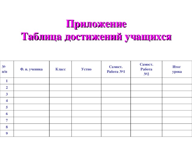 Приложение Таблица достижений учащихся № п/п 1 Ф. и. ученика Класс 2 Устно 3 Самост. Работа №1 4 5 Самост. Работа № 2 Итог урока 6 7 8 9 