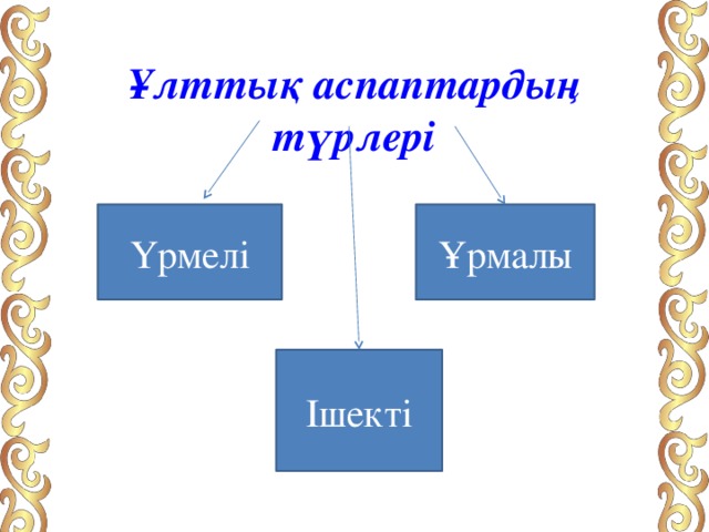 Ұлттық аспаптардың түрлері        Үрмелі Ұрмалы Ішекті 