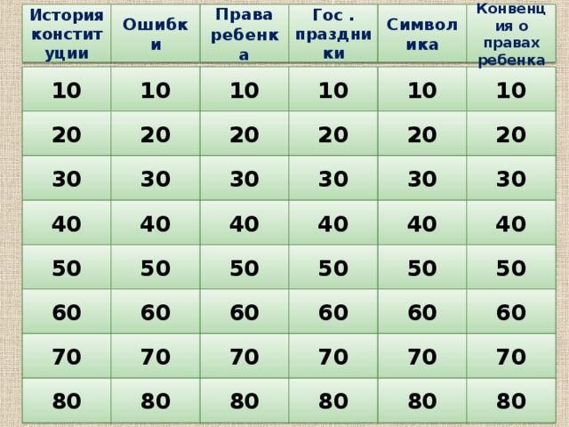 История конституции Ошибки Конвенция о правах ребенка Символика Гос . праздники Права ребенка 10 10 10 10 10 10 20 20 20 20 20 20 30 30 30 30 30 30 40 40 40 40 40 40 50 50 50 50 50 50 60 60 60 60 60 60 70 70 70 70 70 70 80 80 80 80 80 80  