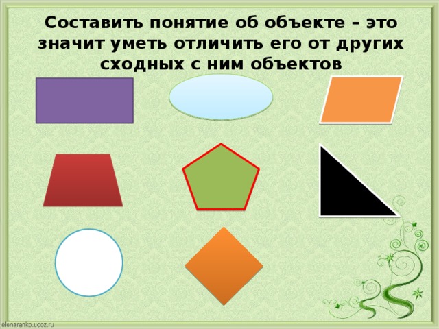 Составить понятие об объекте – это значит уметь отличить его от других сходных с ним объектов 