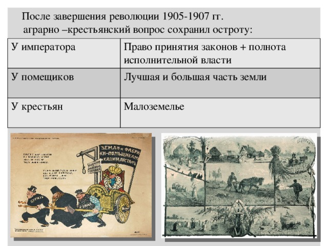  После завершения революции 1905-1907 гг. аграрно –крестьянский вопрос сохранил остроту: сохранились: У императора Право принятия законов + полнота исполнительной власти У помещиков Лучшая и большая часть земли У крестьян Малоземелье 