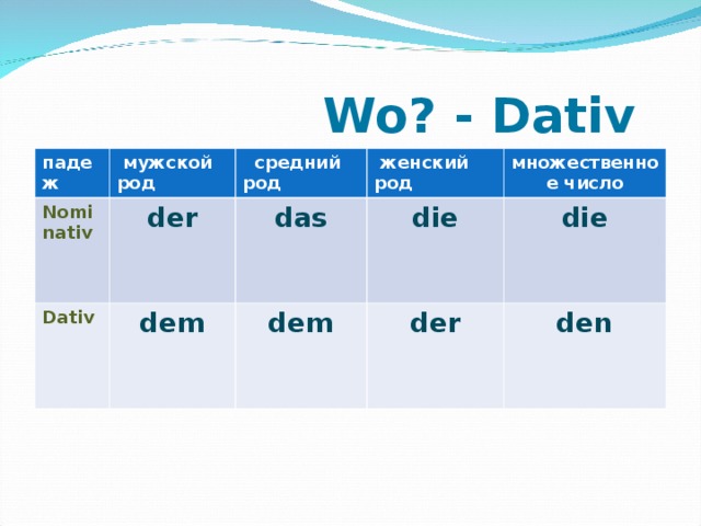  Wo? - Dativ падеж  мужской род Nomi nativ  средний род der   Dativ  женский род dem das множественное число die dem der die den   