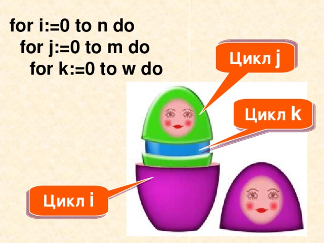 for i :=0 to n do  for j :=0 to m d o  for k :=0 to w do Цикл j Цикл k Цикл i 