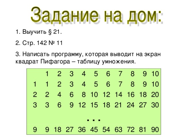 1. Выучить § 21. 2. Стр. 142 № 11 3. Написать программу, которая выводит на экран квадрат Пифагора – таблицу умножения. 1 1 2 2 1 3 3 2 2 . . . 3 4 3 4 9 4 6 5 6 5 9 6 8 9 6 7 12 18 10 27 8 7 15 12 8 36 9 14 18 16 45 9 21 10 54 24 10 18 63 27 20 72 30 81 90 