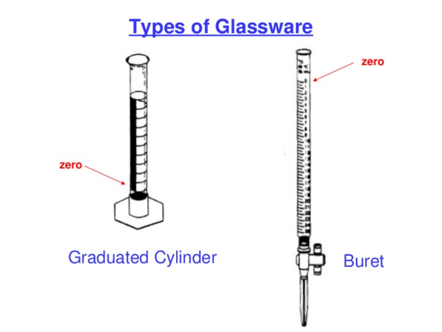 Types of Glassware zero zero Graduated Cylinder Buret 