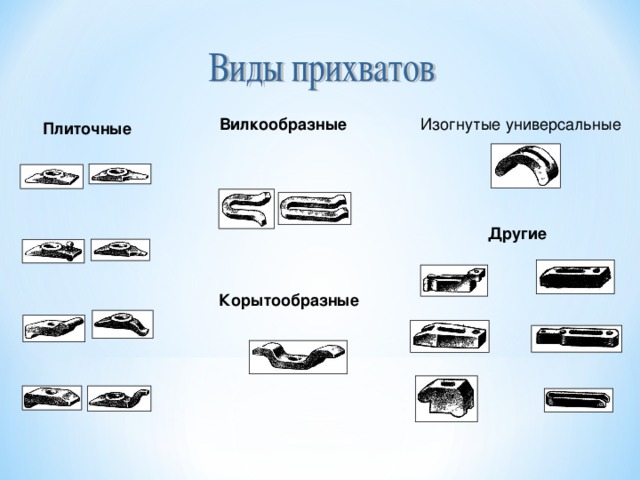 Изогнутые универсальные Вилкообразные Плиточные Другие Корытообразные 