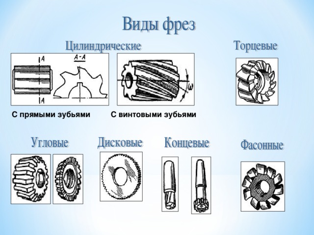 С винтовыми зубьями С прямыми зубьями 