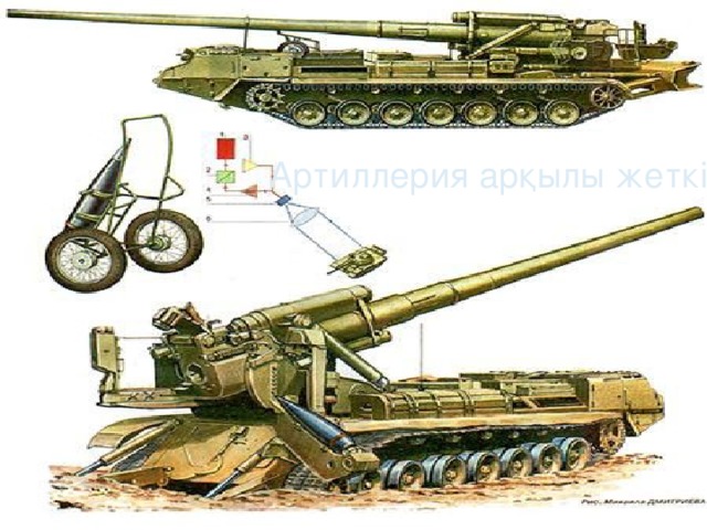 Артиллерия арқылы жеткізу 