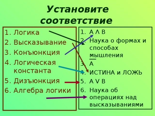 Установите соответствие  Логика Высказывание Конъюнкция Логическая константа Дизъюнкция Алгебра логики  А Λ  В Наука о формах и способах мышления А ИСТИНА и ЛОЖЬ А V В Наука об операциях над высказываниями 