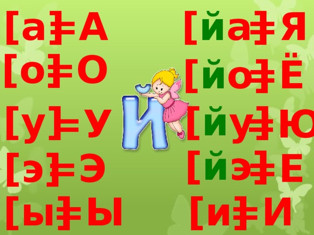 =Я [а] =А  [ й а]  [о] =О  =Ё  [ й о] [ у]  [ й у] =У =Ю  [ й э] [ э] =Э =Е [ ы] =И =Ы  [и] 
