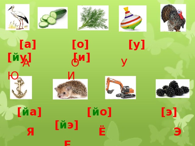  [а] [о] [у] [ й у] [и]  А О У Ю И  [ й а] [ й о] [э] [ й э]  Я Ё Э Е 