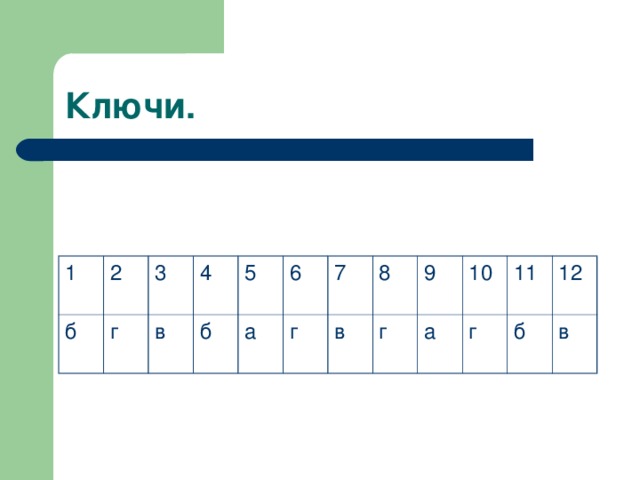 Ключи. 1 2 б 3 г 4 в 5 б а 6 7 г 8 в 9 г а 10 11 г 12 б в 