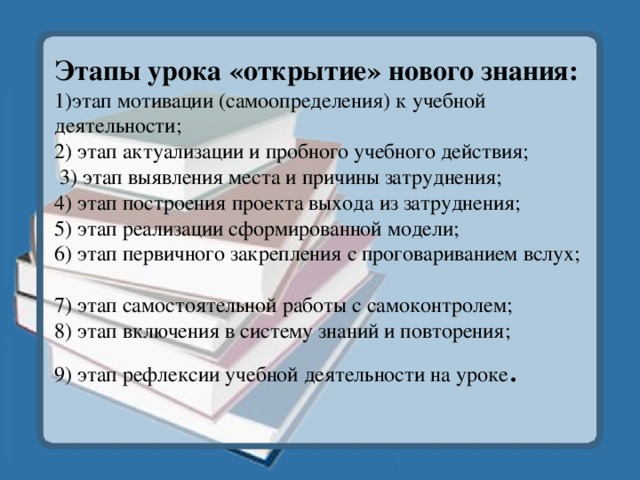 Этапы урока «открытие» нового знания:  1)этап мотивации (самоопределения) к учебной деятельности;  2) этап актуализации и пробного учебного действия;  3) этап выявления места и причины затруднения;  4) этап построения проекта выхода из затруднения;  5) этап реализации сформированной модели;  6) этап первичного закрепления с проговариванием вслух;  7) этап самостоятельной работы с самоконтролем;  8) этап включения в систему знаний и повторения;  9) этап рефлексии учебной деятельности на уроке .   