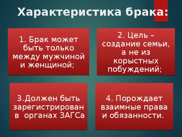 Характеристика брака: 1. Брак может быть только между мужчиной и женщиной; 2. Цель – создание семьи, а не из корыстных побуждений; 3.Должен быть зарегистрирован в органах ЗАГСа 4. Порождает взаимные права и обязанности. 
