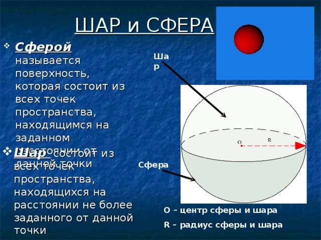 ШАР и СФЕРА Сферой  называется поверхность, которая состоит из всех точек пространства, находящимся на заданном расстоянии от данной точки Шар Шар  состоит из всех точек пространства, находящихся на расстоянии не более заданного от данной точки Сфера O – центр сферы и шара R – радиус сферы и шара