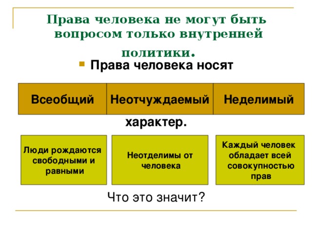 Права человека не могут быть  вопросом только внутренней политики . Права человека носят   характер. Что это значит? Всеобщий Неотчуждаемый Неделимый Люди рождаются свободными и  равными Неотделимы от  человека Каждый человек обладает всей  совокупностью  прав 