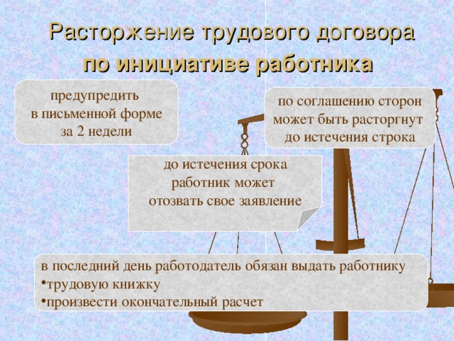 Расторжение трудового договора  по инициативе работника  предупредить в письменной форме за 2 недели по соглашению сторон может быть расторгнут до истечения строка до истечения срока работник может отозвать свое заявление в последний день работодатель обязан выдать работнику трудовую книжку произвести окончательный расчет 
