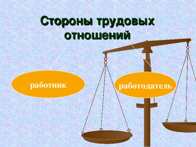 Стороны трудовых отношений работник работодатель 