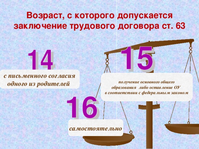 Возраст, с которого допускается заключение трудового договора ст. 63 с письменного согласия одного из родителей  получение основного общего образования либо оставление ОУ в соответствии с федеральным законом самостоятельно 