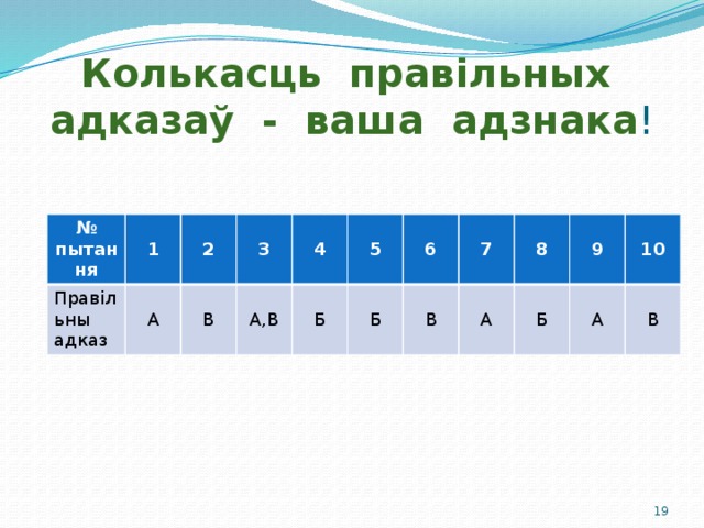 Колькасць правільных адказаў - ваша адзнака ! № пытання 1 Правільны адказ А 2 3 В 4 А,В 5 Б 6 Б 7 В 8 А 9 Б 10 А В