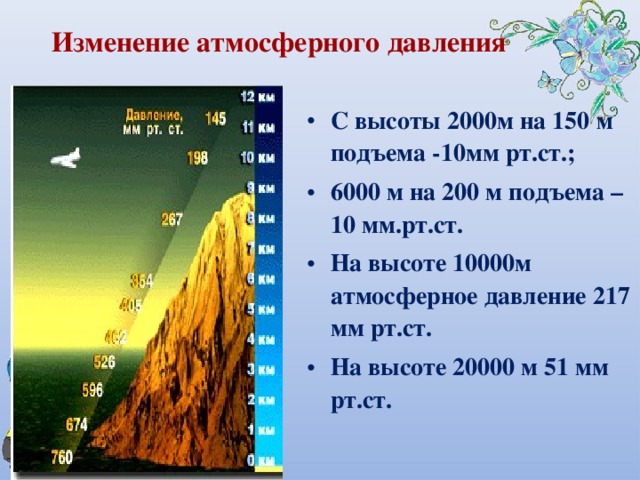 Изменение атмосферного давления С высоты 2000м на 150 м подъема -10мм рт.ст.; 6000 м на 200 м подъема – 10 мм.рт.ст. На высоте 10000м атмосферное давление 217 мм рт.ст. На высоте 20000 м 51 мм рт.ст. 
