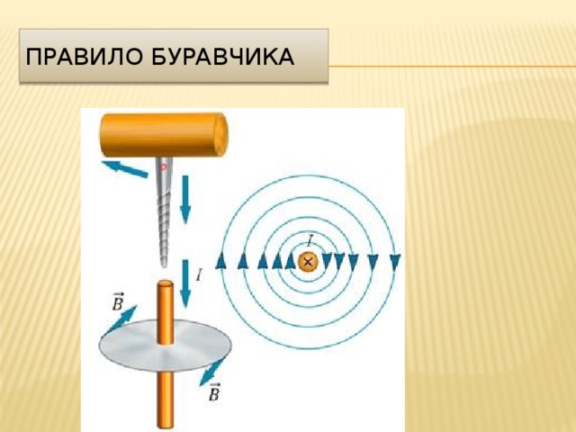 Правило буравчика 