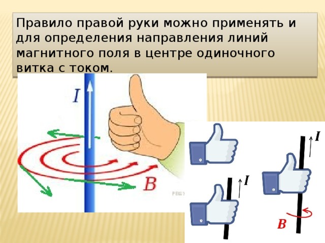 Правило правой руки можно применять и для определения направления линий магнитного поля в центре одиночного витка с током. 