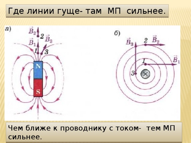 Где линии гуще- там МП сильнее. Чем ближе к проводнику с током- тем МП сильнее. 