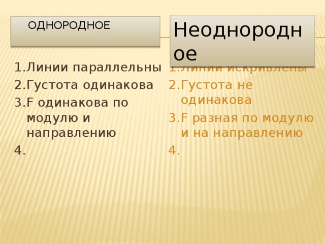 Неоднородное  Однородное 1.Линии параллельны 1.Линии искривлены 2.Густота одинакова 2.Густота не одинакова 3.F одинакова по модулю и направлению 3.F разная по модулю и на направлению 4. 4. 