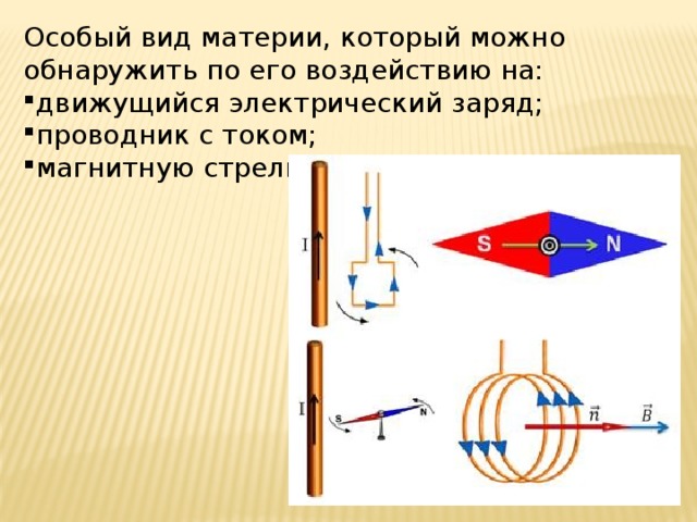 Особый вид материи, который можно обнаружить по его воздействию на: движущийся электрический заряд; проводник с током; магнитную стрелку. 