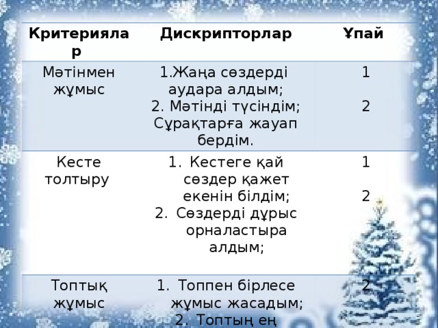 Критериялар Дискрипторлар Мәтінмен жұмыс Ұпай 1.Жаңа сөздерді аудара алдым; Кесте толтыру 2. Мәтінді түсіндім; 1 Топтық жұмыс Кестеге қай сөздер қажет екенін білдім; Сөздерді дұрыс орналастыра алдым; Сұрақтарға жауап бердім. 1 Топпен бірлесе жұмыс жасадым; Топтың ең белсенді мүшесі ... Жалпы ұпай: 2 2 2 ......................... 