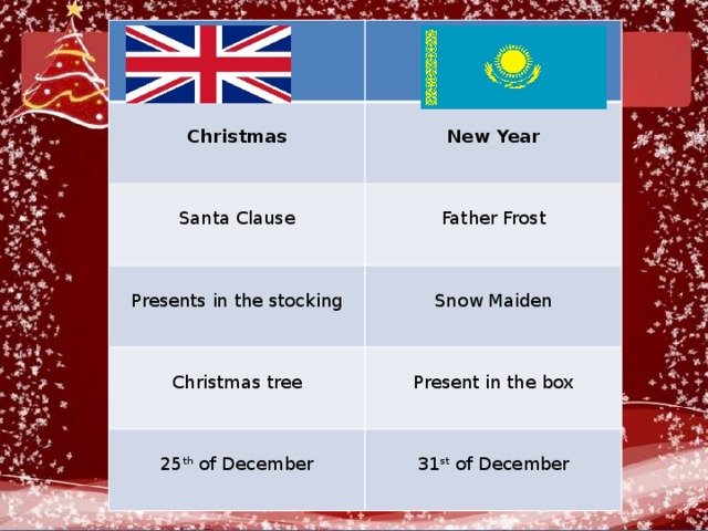  Christmas New Year Santa Clause Presents in the stocking Father Frost Snow Maiden Christmas tree Present in the box 25 th of December 31 st of December 
