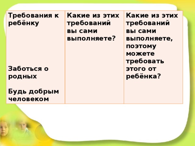 Требования к ребёнку  Какие из этих требований вы сами выполняете?  Какие из этих требований вы сами выполняете, поэтому можете требовать этого от ребёнка?      Заботься о родных  Будь добрым человеком 
