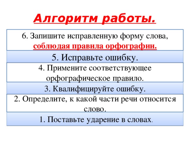 Алгоритм работы. 6. Запишите исправленную форму слова, соблюдая правила орфографии. 5. Исправьте ошибку. 4. Примените соответствующее орфографическое правило. 3. Квалифицируйте ошибку. 2. Определите, к какой части речи относится слово.  1. Поставьте ударение в словах . 