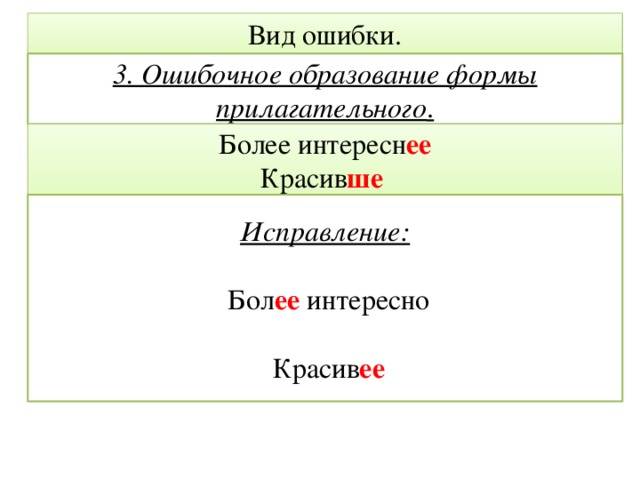 Вид ошибки. 3. Ошибочное образование формы прилагательного . Более интересн ее Красив ше Исправление:   Бол ее интересно  Красив ее 