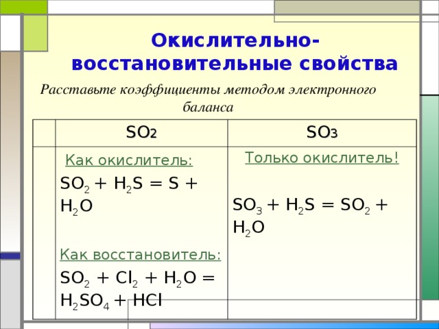 SO 3 — типичный кислотный оксид, ангидрид серной кислоты Кислотно-основные:  с водой : SO 3 + H 2 O → H 2 SO 4 с основаниями: 2 KOH + SO 3 → K 2 SO 4 + H 2 O, С основными и амфотерными оксидами: CaO + SO 3 → CaSO 4 , 3 SO 3 + Al 2 O 3 → Al 2 (SO 4 ) 3 